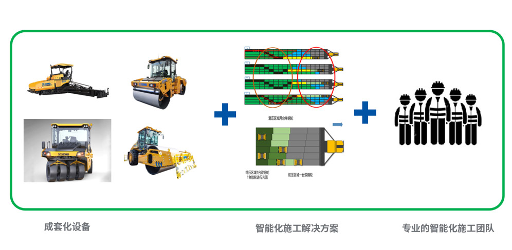 智能化解決方案