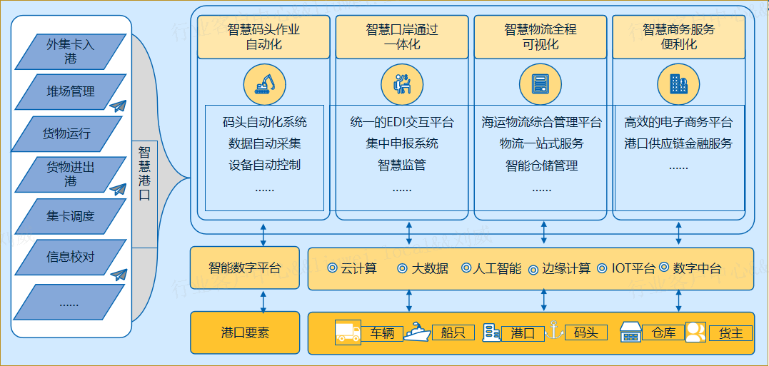 智能化解決方案